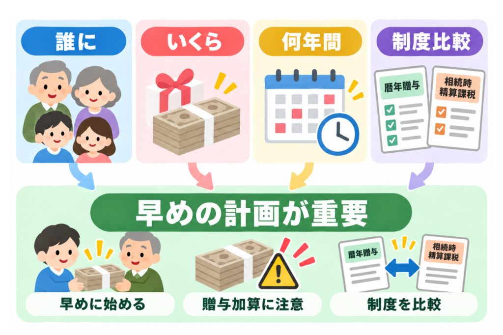 ② 財産の移転対策(生前贈与)