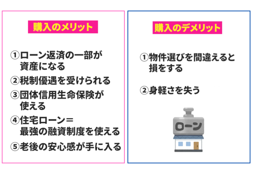 住宅を購入する5つのメリット